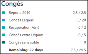 Remaining